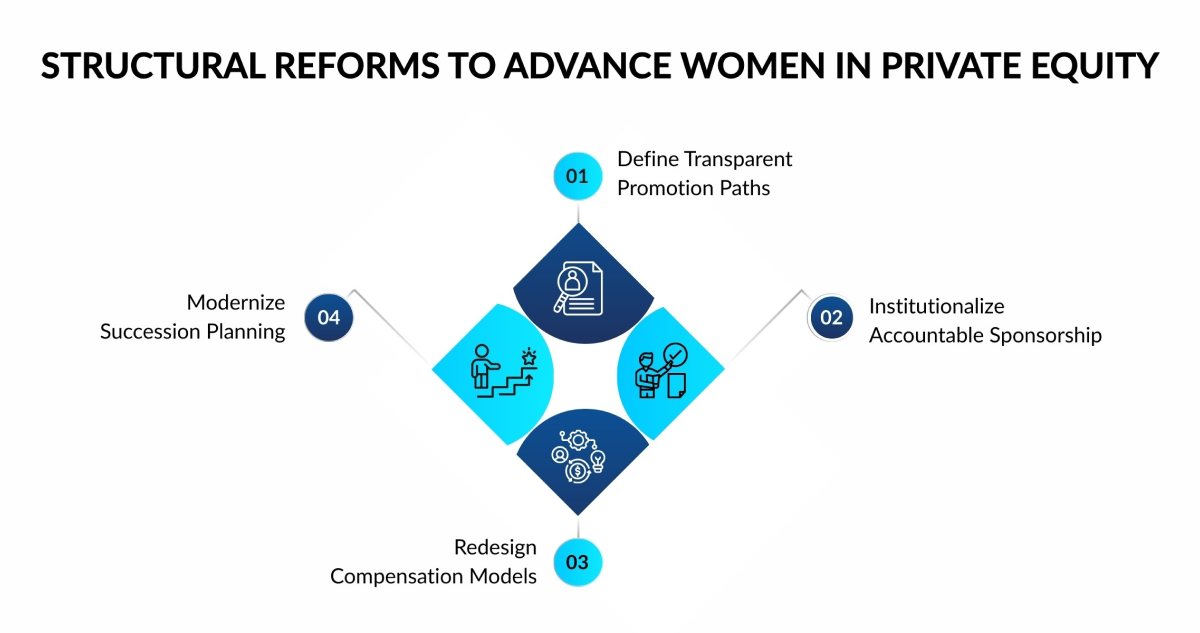 Women in private equity
